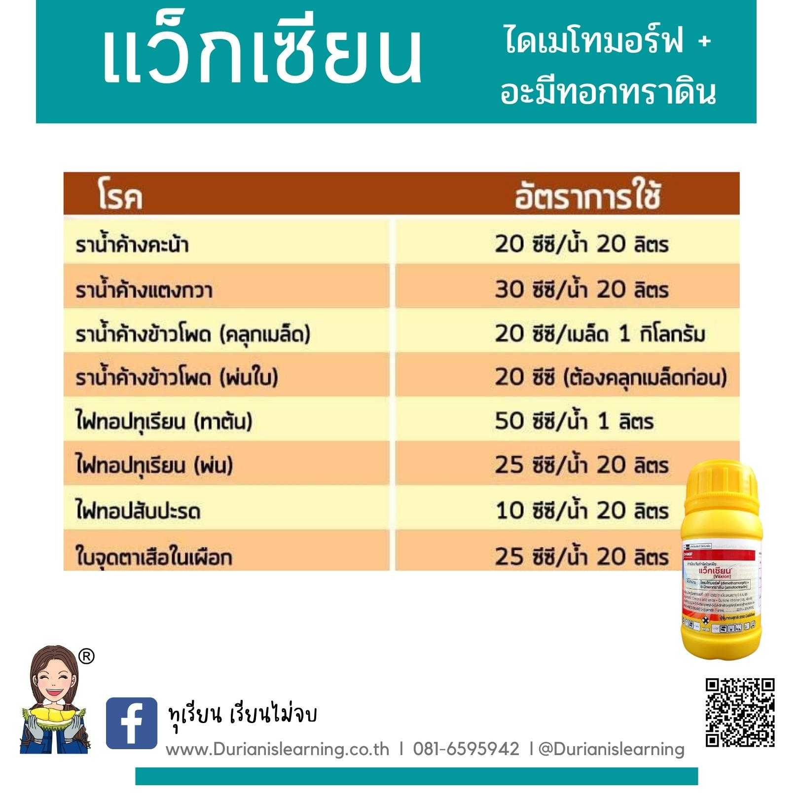 แว็กเซียน 250 ซีซี ไดเมโทมอร์ฟ+อะมีทอกทราดิน ยาบวก2กลุ่ม2กลไกการออกฤทธิ์แก้ปัญหาเชื้อดื้อยา