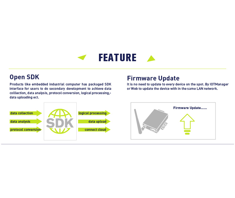 อุปกรณ์แปลงสัญญาณ RS485/RS422/RS232 TO WIFI & Ethernet (HF2211 WIFI Server)