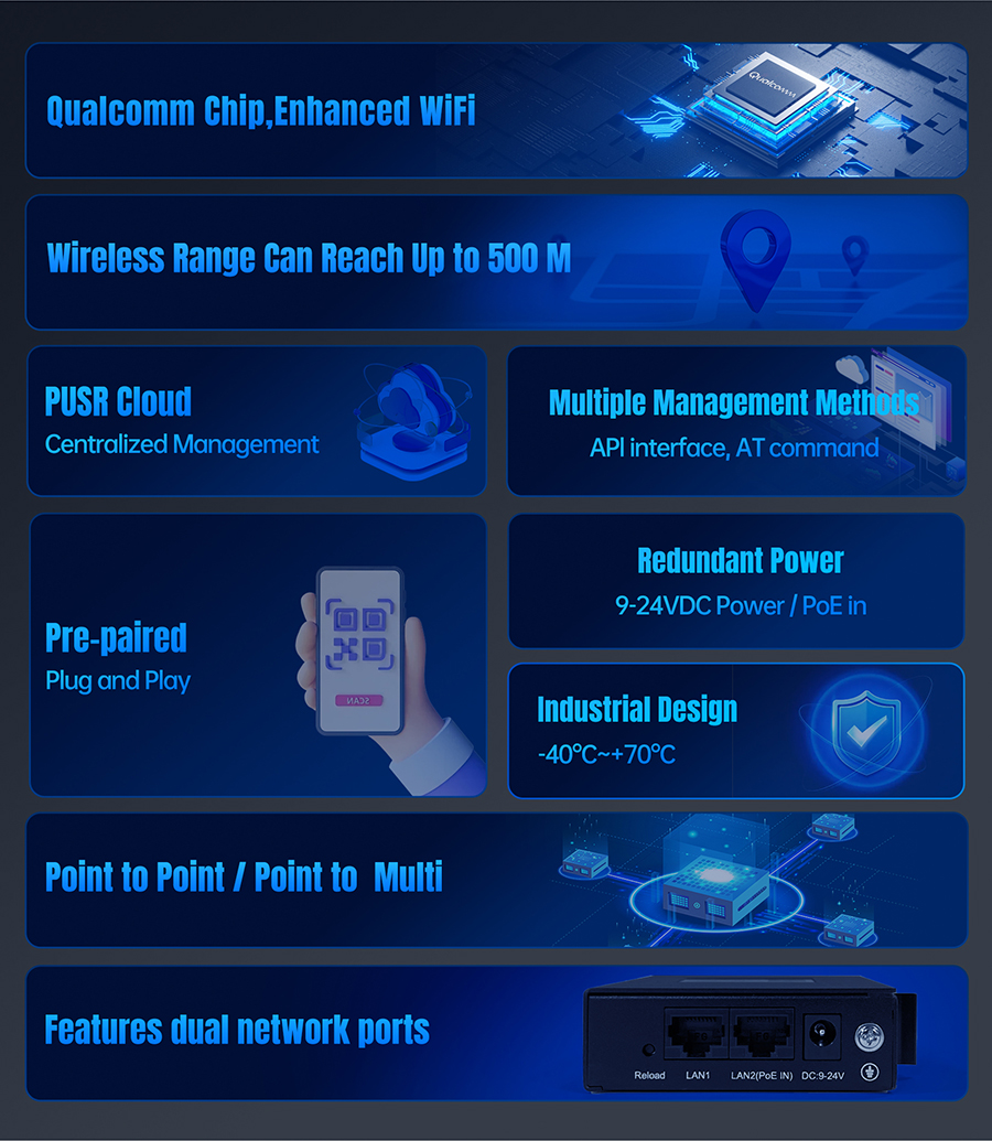 Industrial Wireless Bridge for PLC-อุปกรณ์เชื่อมต่อ PLC แบบไร้สาย ST208S
