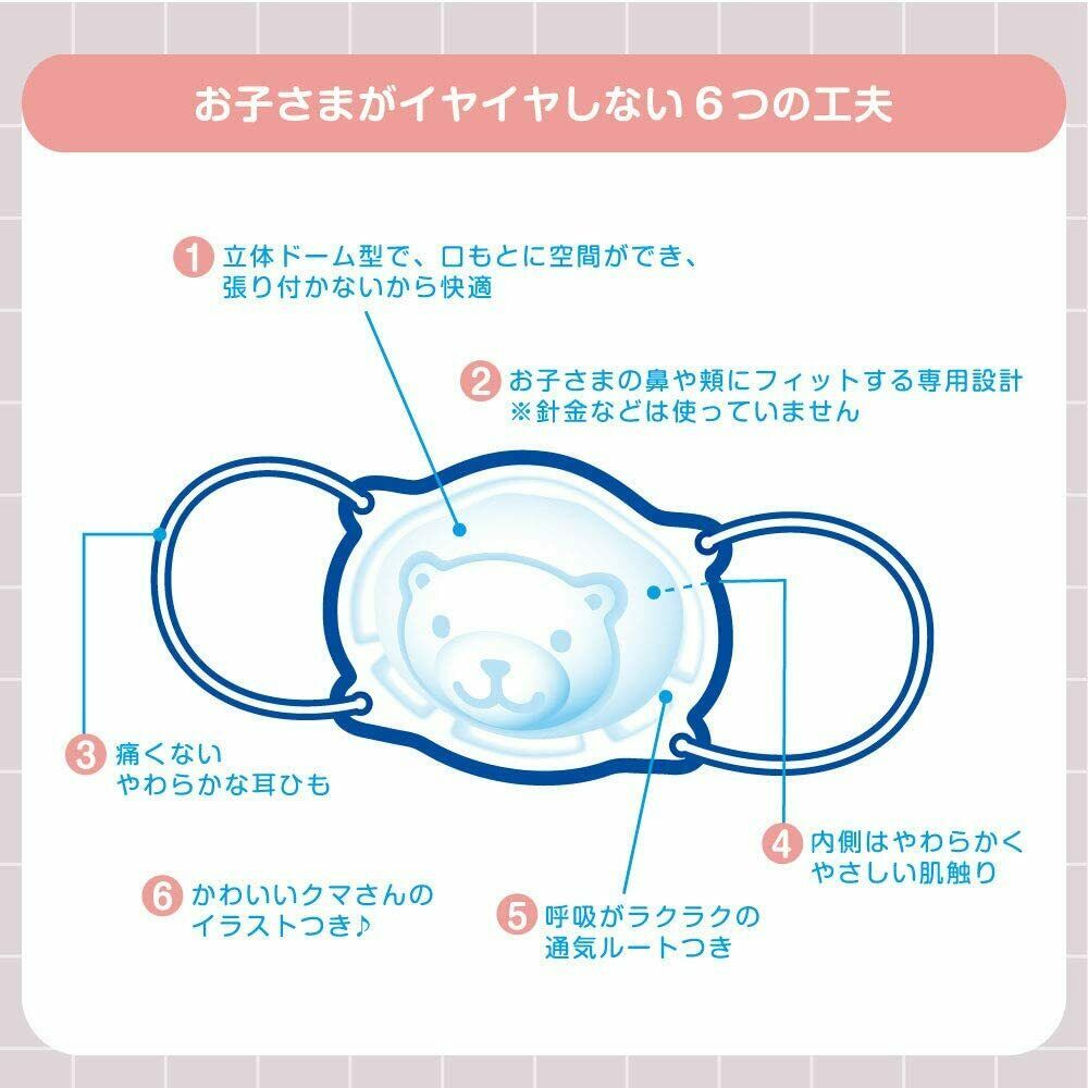 (7 ขิ้น) Pigeon Baby Mask พีเจ้นแมสก์เด็กจากญี่ปุ่น หน้ากากอนามัยสำหรับเด็ก ป้องกันไวรัสได้ 99% และป้องกันฝุ่น PM2.5 ได้ค่ะ