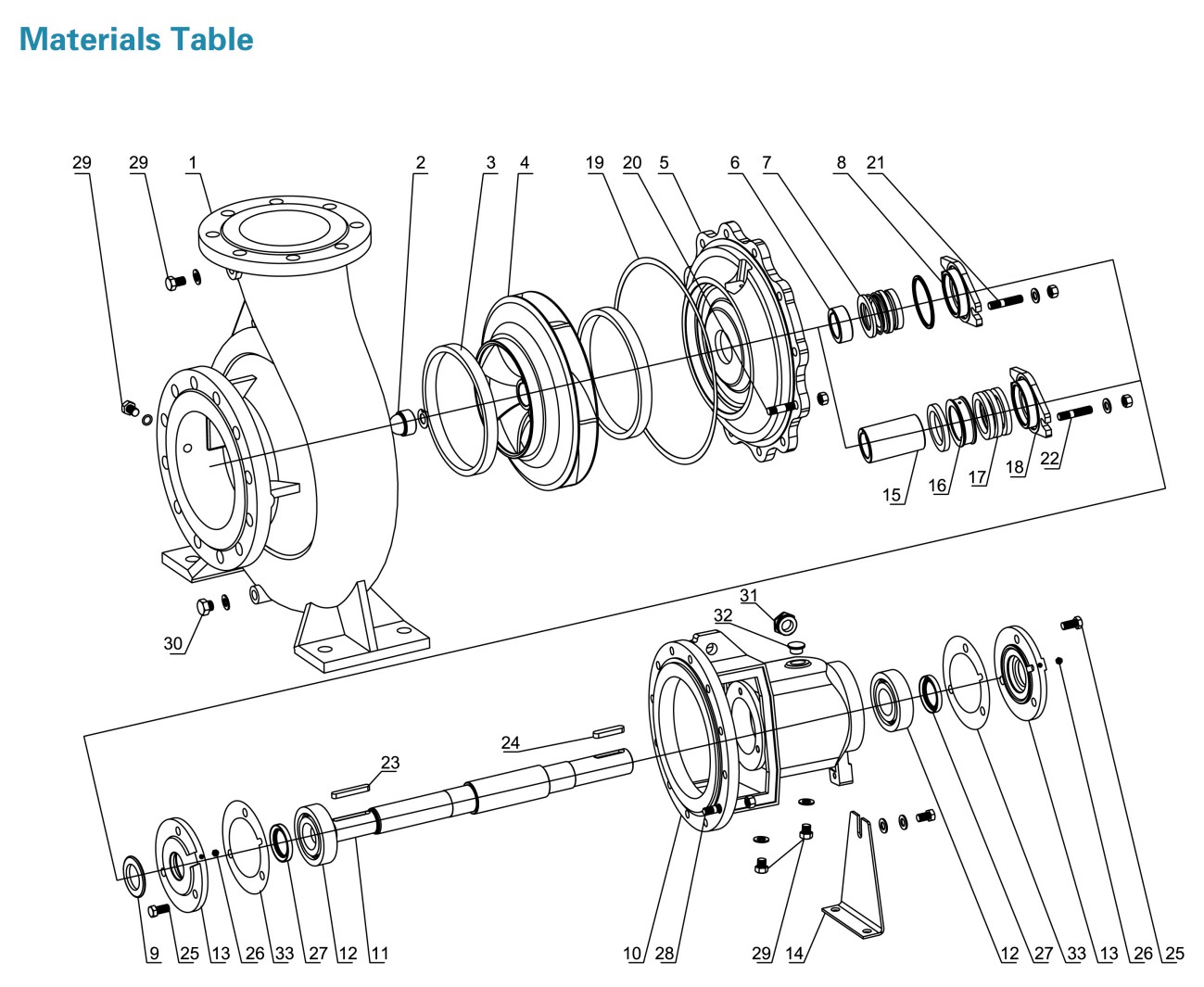 LEO LEP Series ปั้มน้ำหอยโข่งเหล็กหล่อ (End Suction Pump)