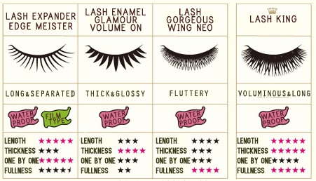 Majolica Majorca Expander Edge Meister Mascara #BK999 มาสคาร่าสูตรมอบขนตายาว งอนงามถึงขีดสุด แม้ขนตาสั้น ด้วยแปรงหวีรูปแบบหัวแปรง 2 ด้าน ที่โค้งรับขนตาได้ทุกรูปแบบ