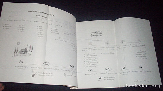 สายธารแห่งความสุข (อนุสรณ์งานฌาปนกิจ นายสุเทพ หาญเมธี)