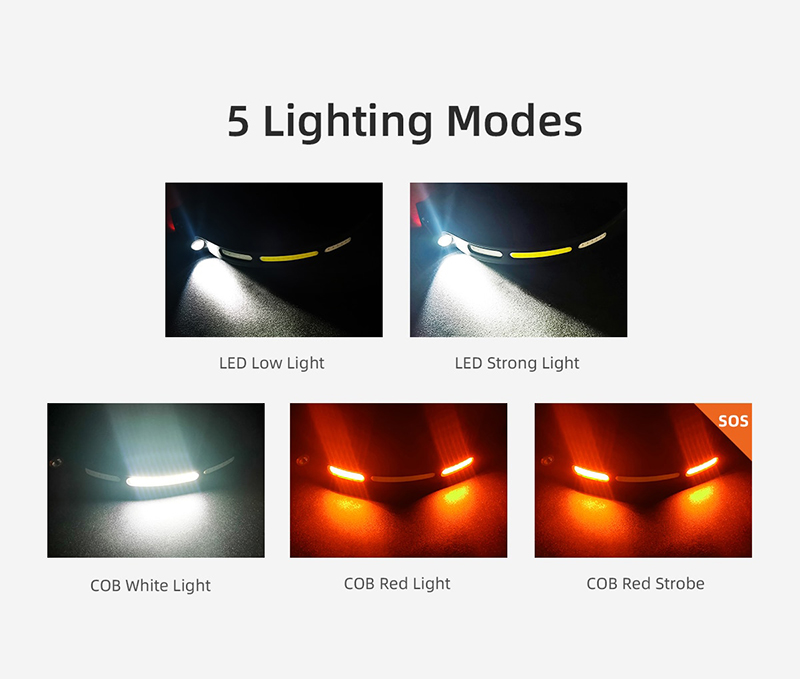 ไฟฉายคาดหัว Superfire HL76 LED + COB แสงขาว + ไฟข้างสีแดง พร้อมระบบ Sensor มือโบกเปิด-ปิด (ชุดละ)