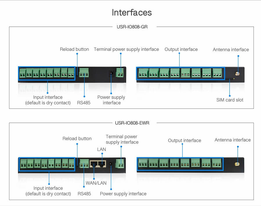 USR-IO808-EWR 8-Way Ethernet/WIFI Network IO Controller