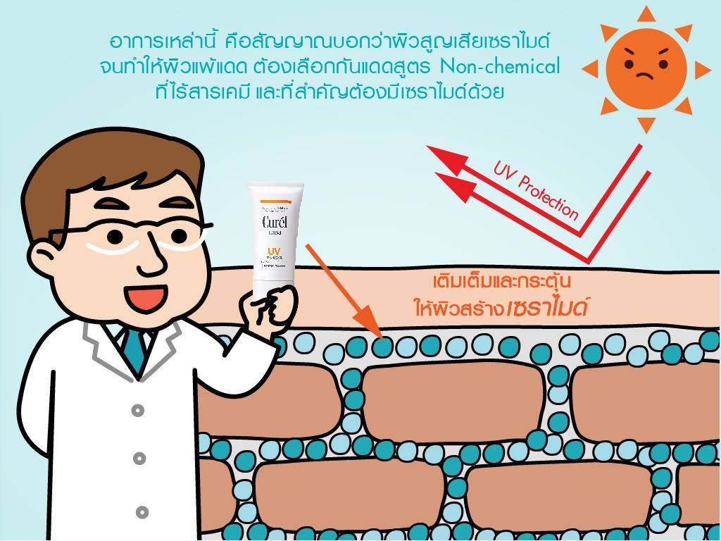 Curel UV Protection Essence SPF30 PA+++ 50g ครีมกันแดดเนื้อเอสเซ้นส์ (สำหรับผิวหน้าและผิวกาย) ไม่มีส่วนผสมของสารกันแดดที่เป็นเคมี ปกป้องผิวจากรังสี UVA & UVB