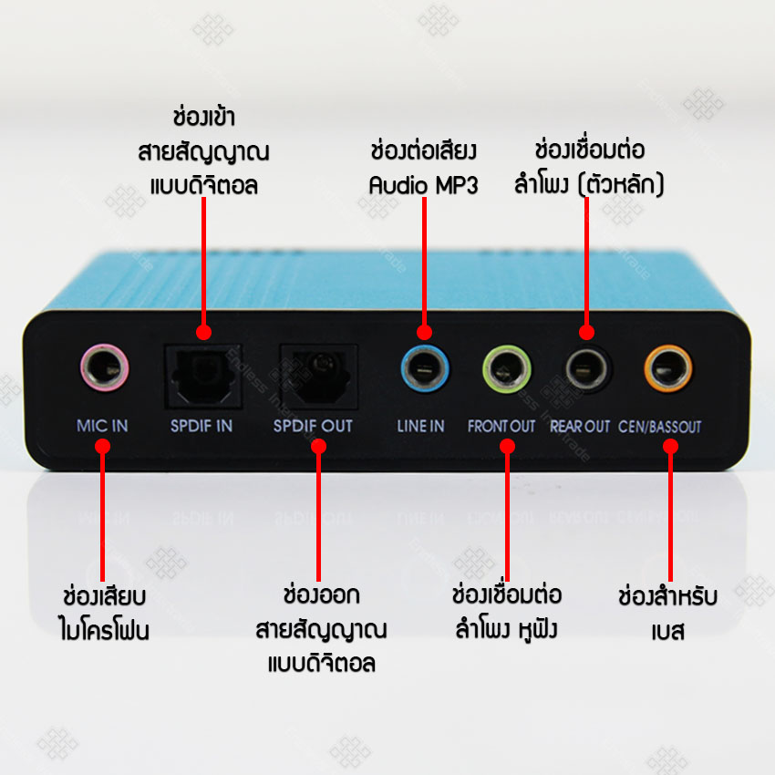 Elit ซาวน์การ์ด อเนกประสงค์ USB Sound Card 5.1 6channel Optical