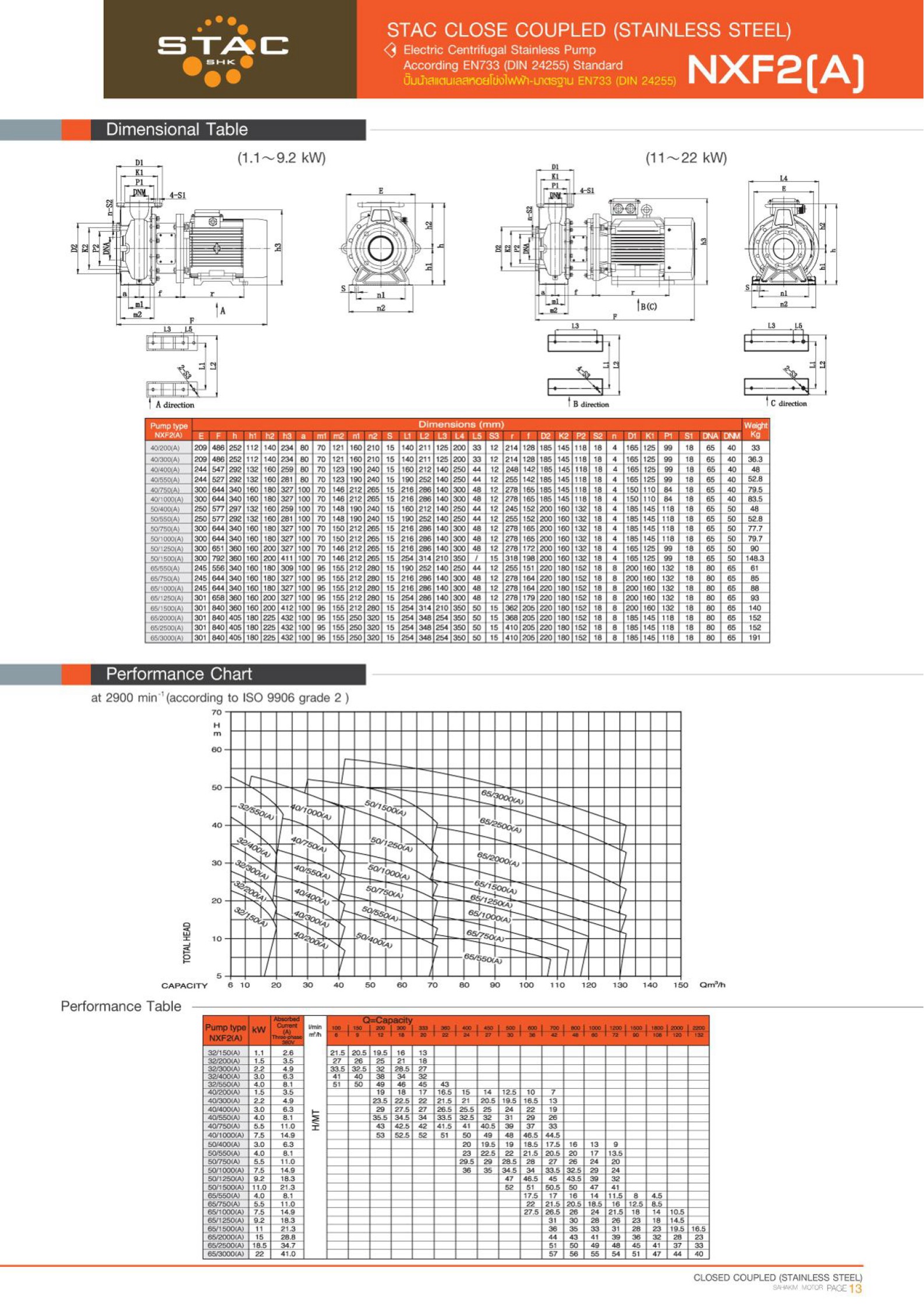 STAC NXF2 ปั้มน้ำหอยโข่งสแตนเลส