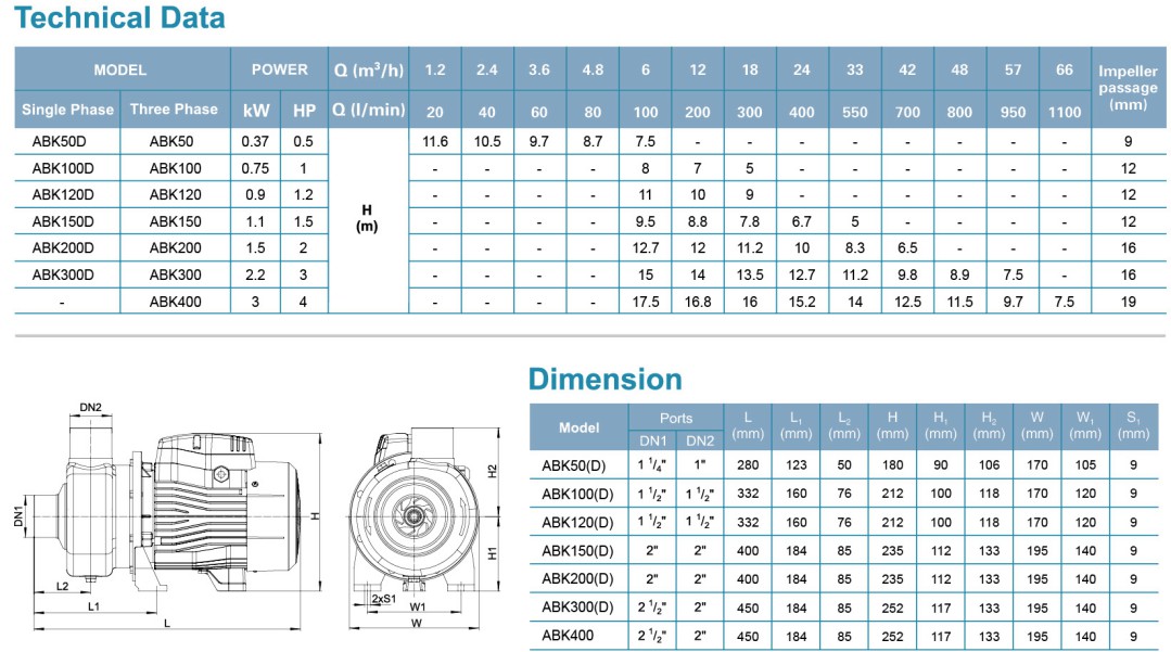 ปั้มน้ำสแตนเลสที่ของแข็งสามารถผ่านได้สูงสุด 19 mm.