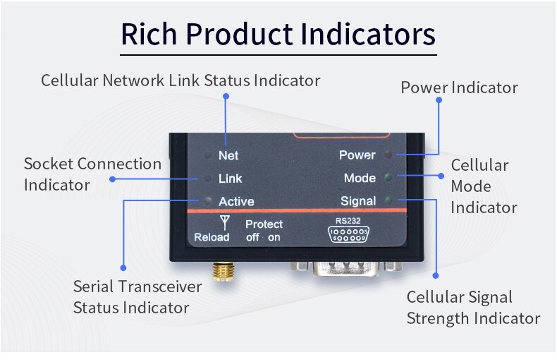 อุปกรณ์แปลงสัญญาณ RS485/RS232 TO 4G DTU (HF2411)