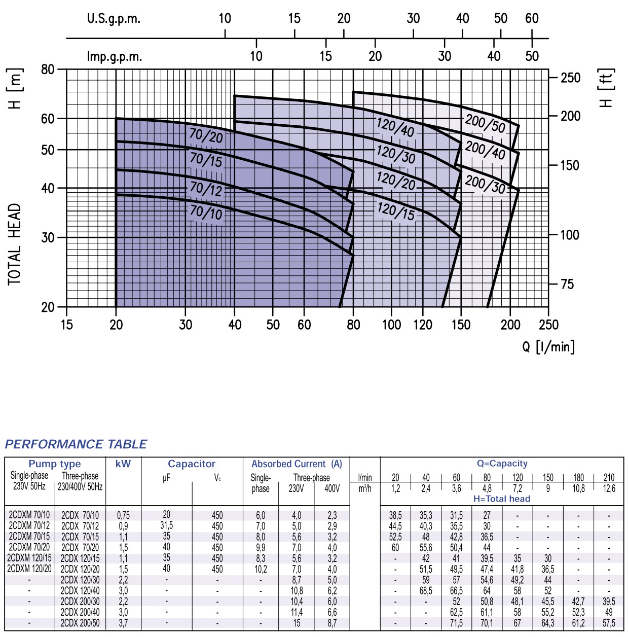 EBARA 2CDX ปั้มน้ำหอยโข่งสแตนเลส