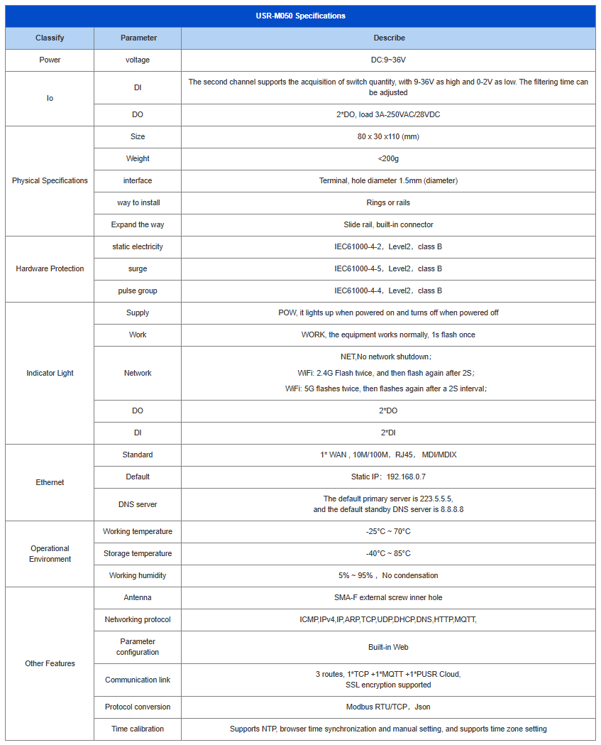 Network IO Controller (USR-M050) Built-in 2DO/2DI/ ต่อขยาย IO ได้/Report Custom MQTT,JSON/รองรับ Cloud Service หลายแบรนด์