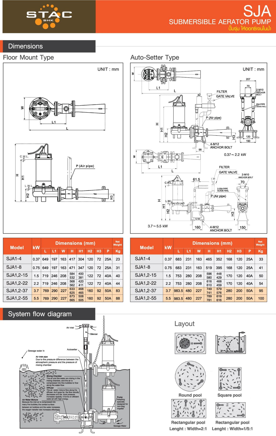 อัตราการไหลของปริมาตรอากาศของเครื่องเติมอากาศ