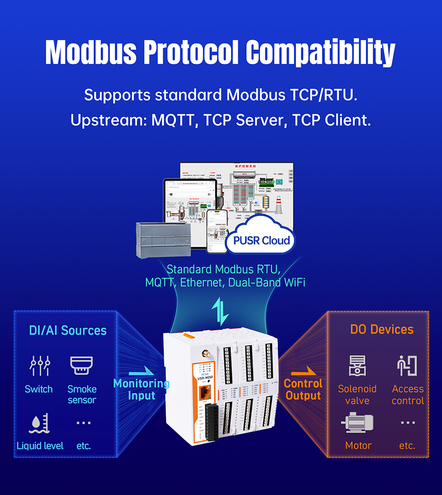 Network IO Controller (USR-M050) Built-in 2DO/2DI/ ต่อขยาย IO ได้/Report Custom MQTT,JSON/รองรับ Cloud Service หลายแบรนด์