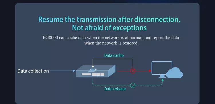 IoT Gateway EG8000mini Customized Logic programming by Node-Red