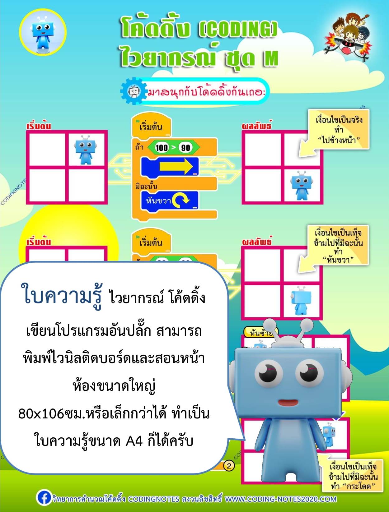 ใบความรู้ไวยากรณ์โค้ดดิ้งแบบลูกศร ชั้นป.5และป.6