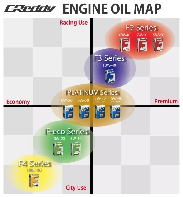 GReddy Platinum 5W-30 4L