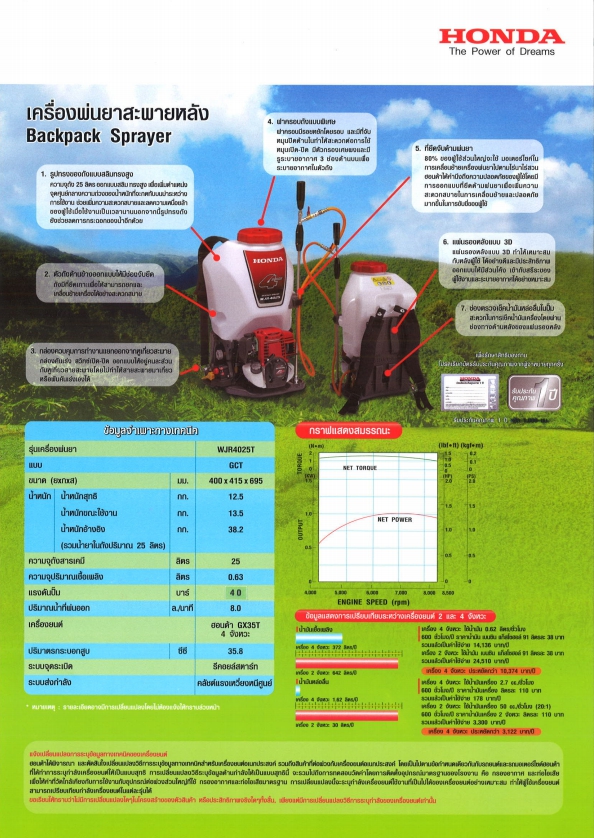 เครื่องพ่นยา honda wjr 4025