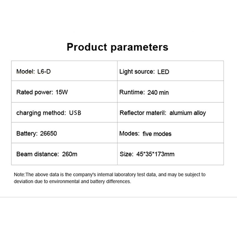 ชุดเซตไฟฉาย SupFire L6-D หลอด P50 4-chip High power LED สว่าง 1200 Lumens 15W 5 โหมด พร้อมแบตเตอรี่ 26650 และสายชาร์จ USB