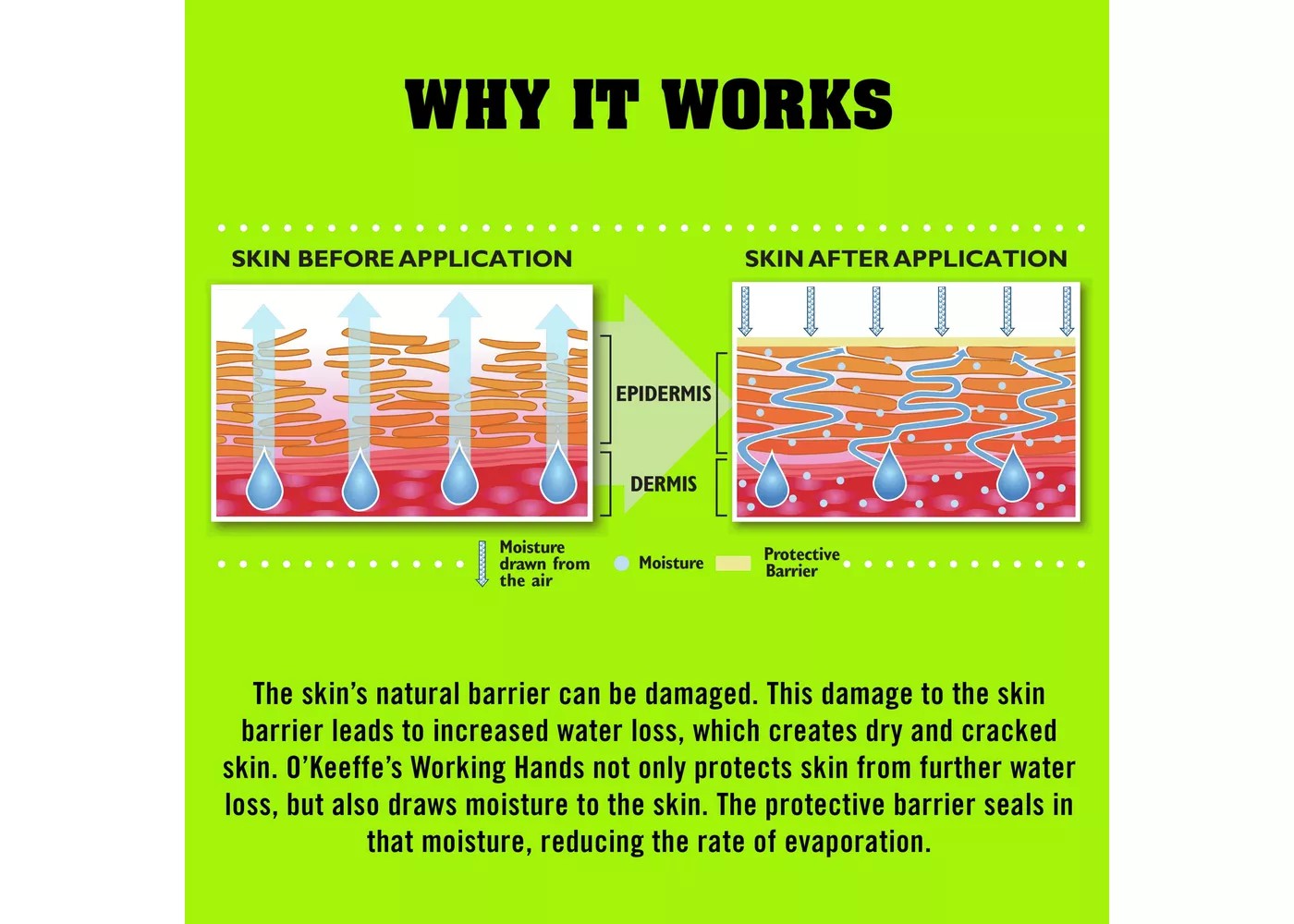 ครีมบำรุงผิวสำหรับมือ เล็บ และนิ้วชนิดเข้มข้น O'KEEFFE'S For WORKING HANDS Hand Cream