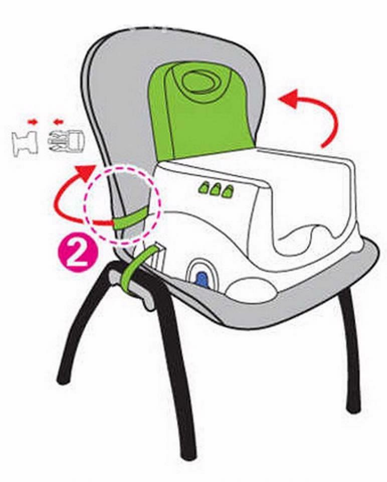 เก้าอี้ทานข้าวพร้อมของเล่นเสริมพัฒนาการ Royalcare Booster Seat Rainforest