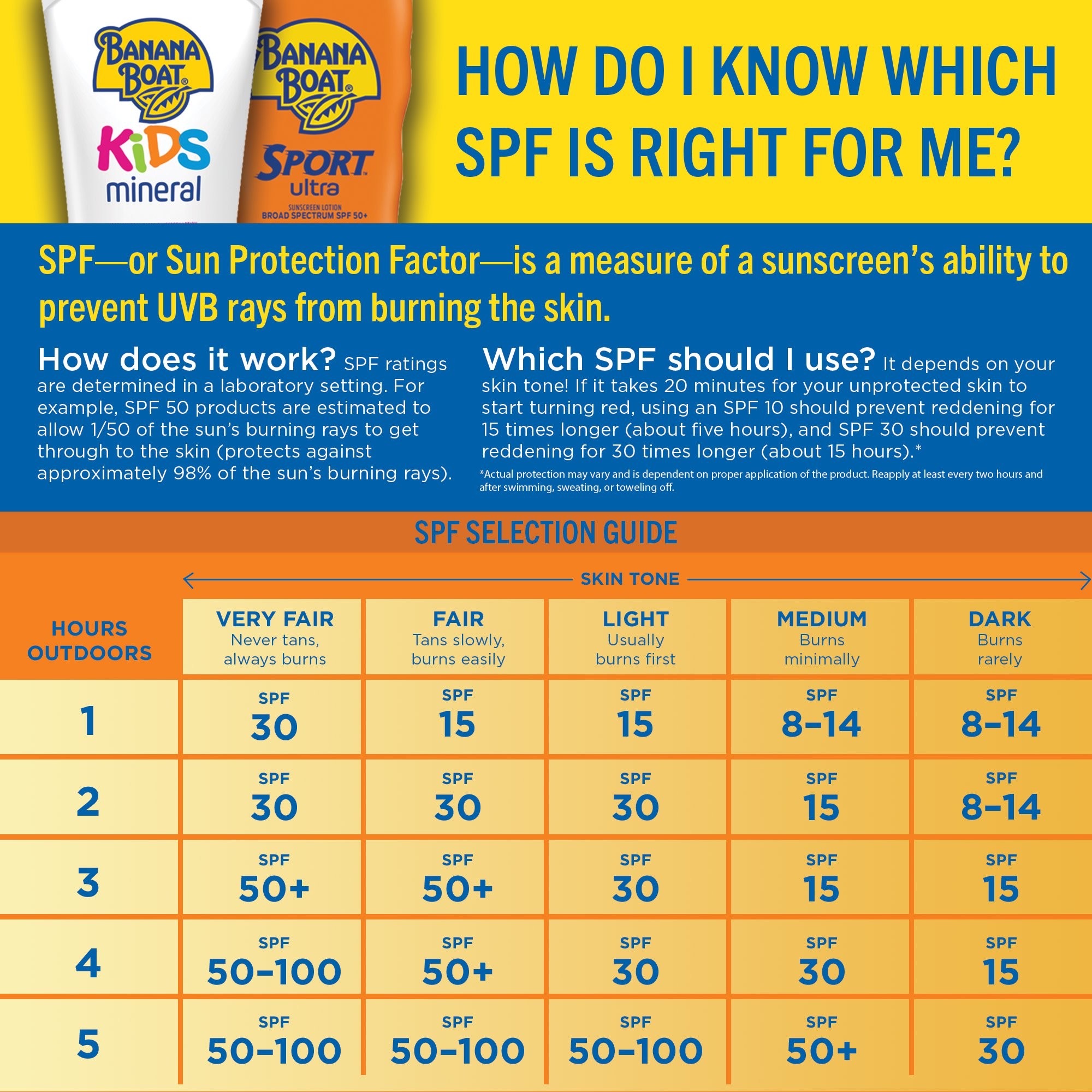 สเปรย์กันแดดสำหรับผิวหน้าและผิวกาย Banana Boat Ultra Defense Clear Sunscreen Spray SPF100