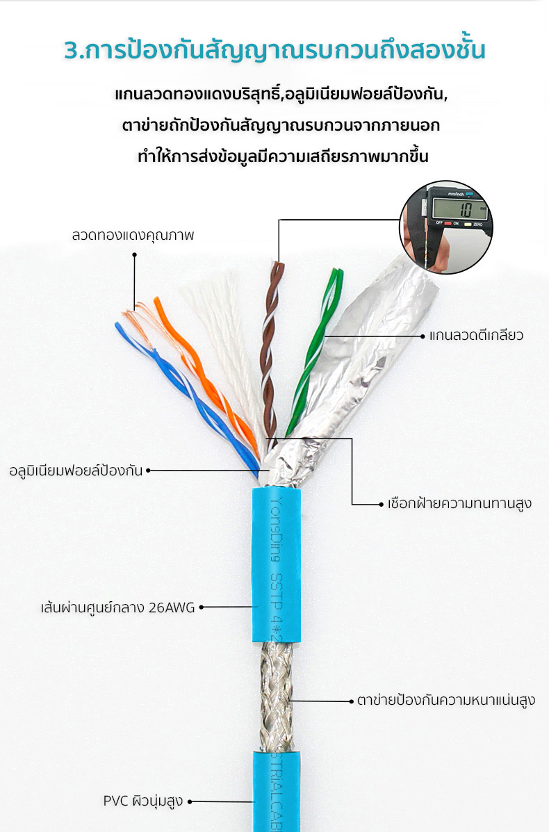 สายแลน Profinet/EtherCat/EthernetIP เข้าหัวสำเร็จรูป ป้องกันสัญญาณรบกวน สำหรับงานวิศวกรรม 8-20 m