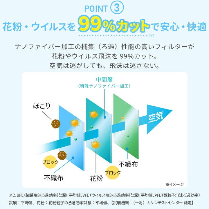 หน้ากากอนามัยสำหรับเด็กโตและผู้ใหญ่ IRIS Healthcare NANO Air 3D Mask (Pack of 7)