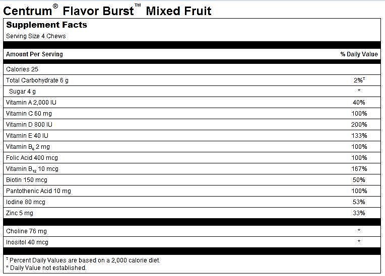 วิตามินรวมเสริมอาหารสำหรับผู้ใหญ่ Centrum FlavorBurst Multivitamin Adult Chews (Tropical Fruit)