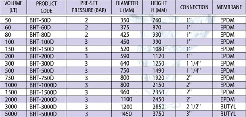 BEST TANK ถังแรงดัน