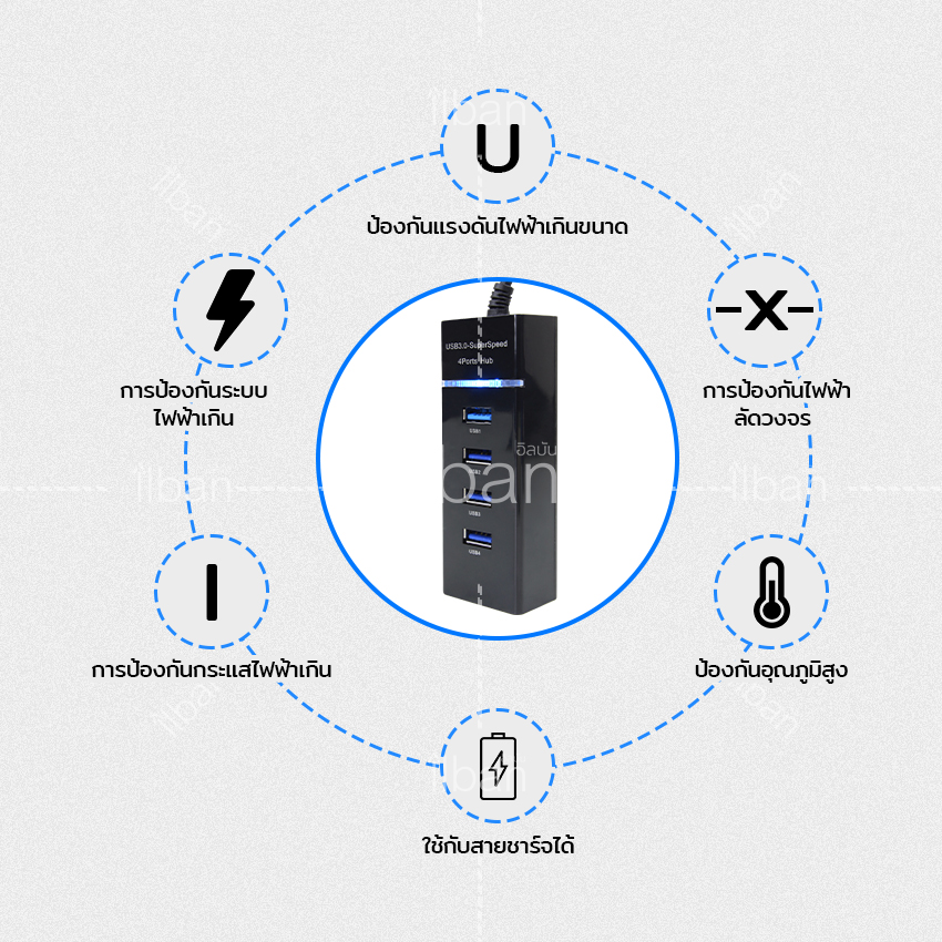 ilban อะแดปเตอร์ เพิ่มช่องUSB 3.0 พอร์ตความเร็วสูง5Gbps 4 ช่อง ยาว1.2เมตร รุ่น USB3.0 Splitter 1.2m W8TV