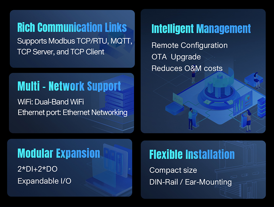 Network IO Controller (USR-M050) Built-in 2DO/2DI/ ต่อขยาย IO ได้/Report Custom MQTT,JSON/รองรับ Cloud Service หลายแบรนด์