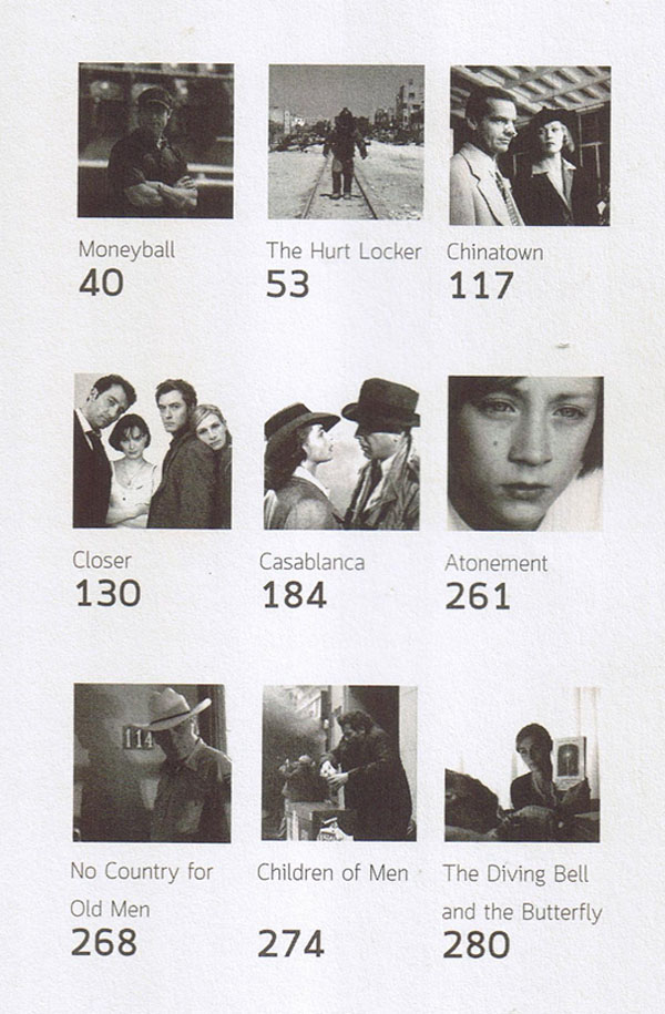 เขียนบทหนังซัดคนดูให้อยู่หมัด