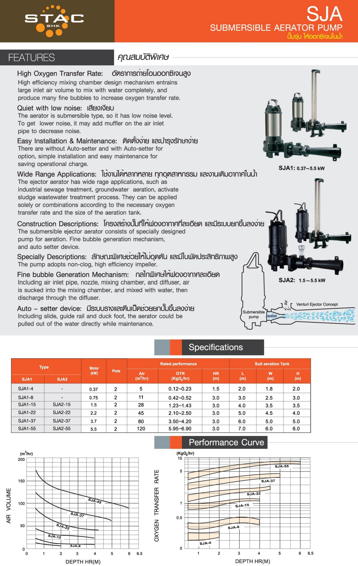 เครื่องเติมอากาศใต้น้ำแบบจุ่ม สำหรับบำบัดน้ำเสียและเลี้ยงสัตว์น้ำ