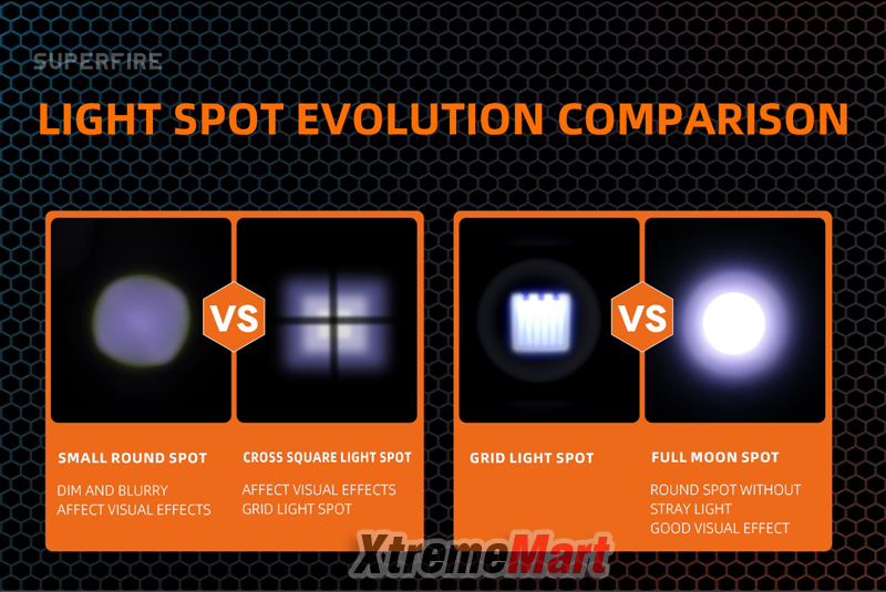 ไฟฉายคาดหัว Superfire HL25 แสงขาว + ไฟข้างสีแดง พร้อมระบบ Sensor มือโบกเปิด-ปิด (ชุดละ)