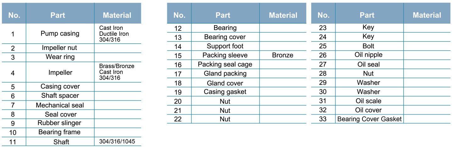 LEO LEP Series ปั้มน้ำหอยโข่งเหล็กหล่อ (End Suction Pump)
