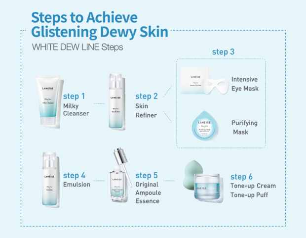 Laneige White Dew Trial Kit 5 Items ชุดเซทดูแลผิวเพื่อความกระจ่างใส ผิวสม่ำเสมอ ลดจุดด่างดำอย่างมีประสิทธิภาพ พร้อมความชุ่มชื้นใรขั้นตอนเดียว