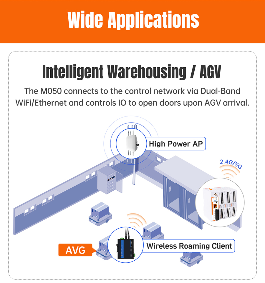 Network IO Controller (USR-M050) Built-in 2DO/2DI/ ต่อขยาย IO ได้/Report Custom MQTT,JSON/รองรับ Cloud Service หลายแบรนด์