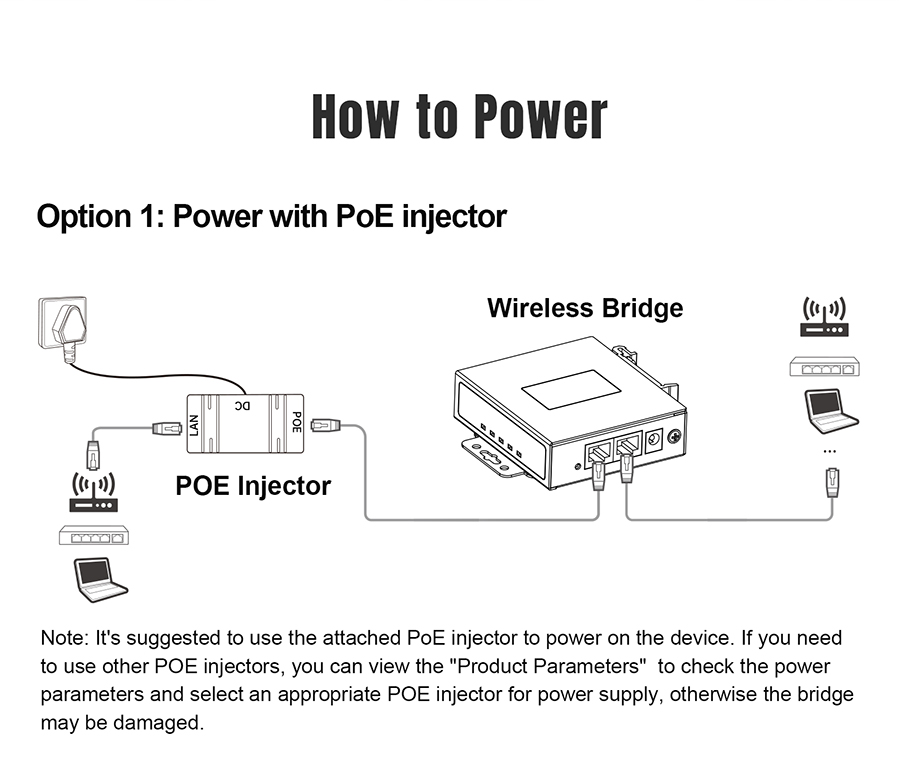 Industrial Wireless Bridge for PLC-อุปกรณ์เชื่อมต่อ PLC แบบไร้สาย ST208S