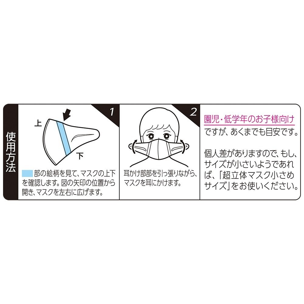 หน้ากากป้องกันฝุ่นละอองและเชื้อโรคสำหรับเด็ก unicharm 3D Mask for Kids