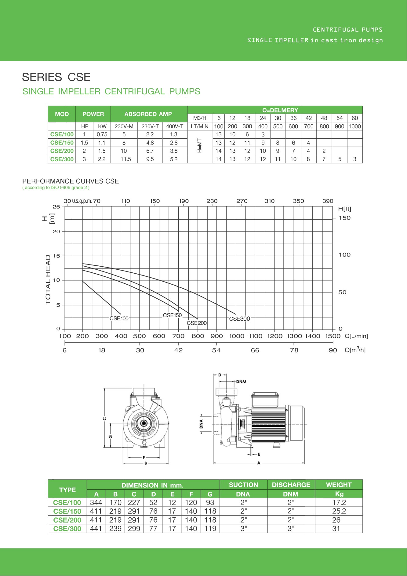 STAC CSE ปั้มน้ำหอยโข่งเหล็กหล่อ