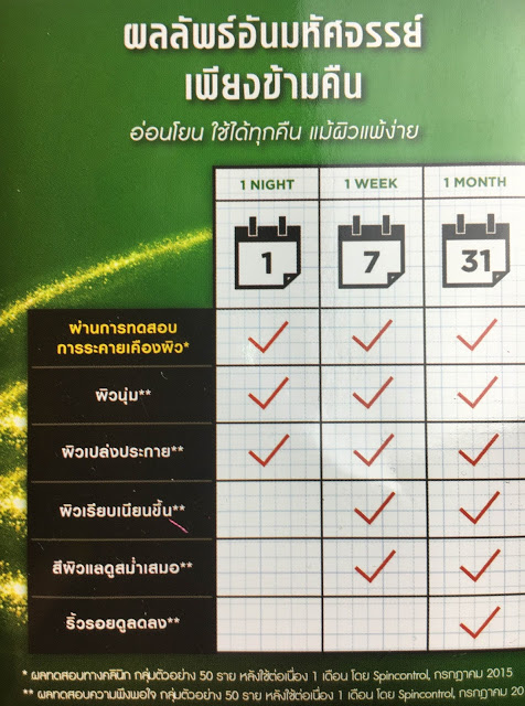 (ลดพิเศษมากกว่า 30%) Kiehl's Quinoa Serum (Nightly Refining Micro-Peel Concentrate) 30mL นวัตกรรมเพื่อผิวอ่อนเยาว์ ผลัดผิวเก่า เผยผิวใหม่ที่ดูเด็กลง ด้วยสารสกัดจากเปลือกเมล็ดควินัว ที่จะช่วยเร่งการผลัดเซลล์ผิว ช่วยให้เนื้อผิวที่หยาบละเอียดขึ้น ลดเลือ