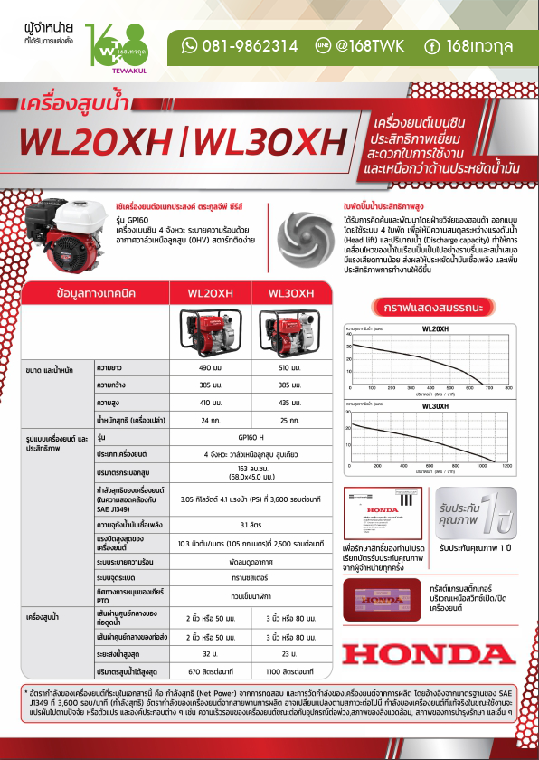 เครื่องสูบน้ำHonda รุ่นWL20XH