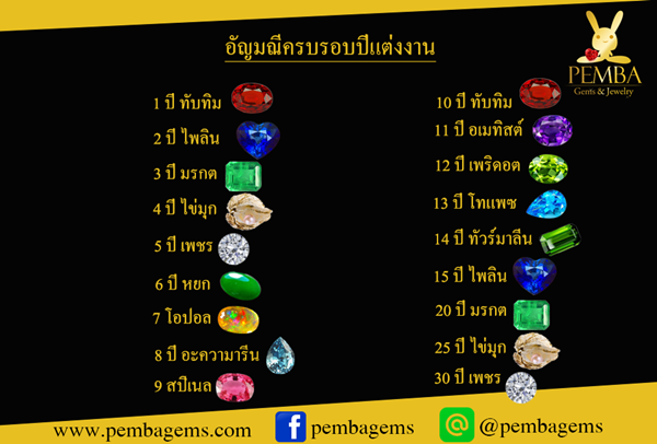 “อัญมณีครบรอบปีแต่งาน” ของขวัญสุดเลอค่าแฝงด้วยความหมาย