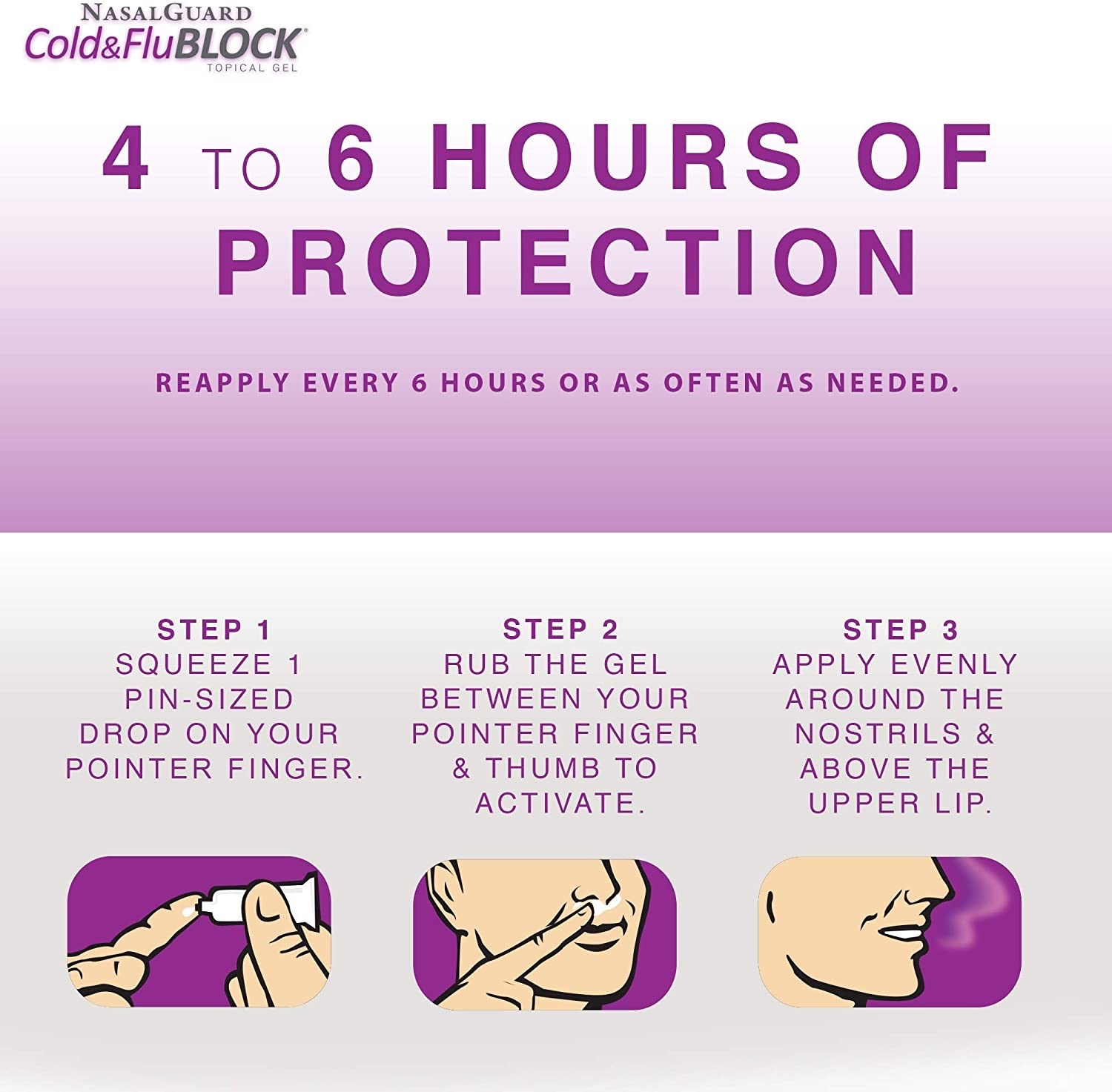 เจลป้องกันเชื้อไวรัสชนิดทา NasalGuard Cold & Flu BLOCK Topical Gel