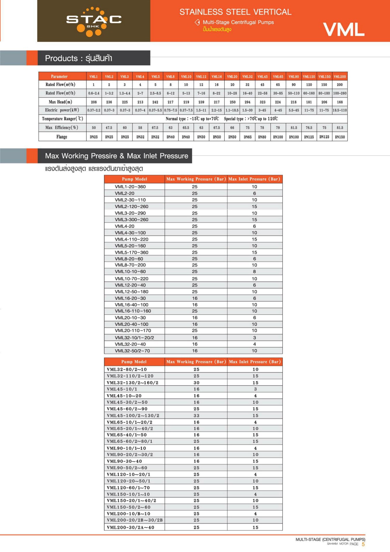 ปั้มน้ำแรงดันสูบสำหรับใช้งานกับบอยเลอร์และRO เป็นต้น
