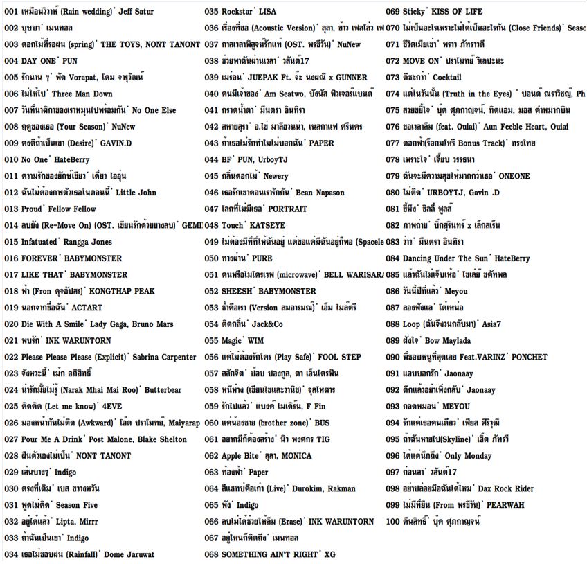 Welovedvdhit music Top 100 V.27 music mp3 5 ก.ย. 2567 ( 1 CD )