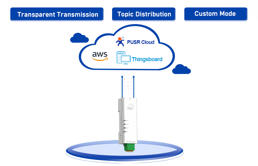 อุปกรณ์แปลงสัญญาณ RS485/RS232 TO LAN Support Modbus TCP/MQTT/HTTP(USR-DR132/134)