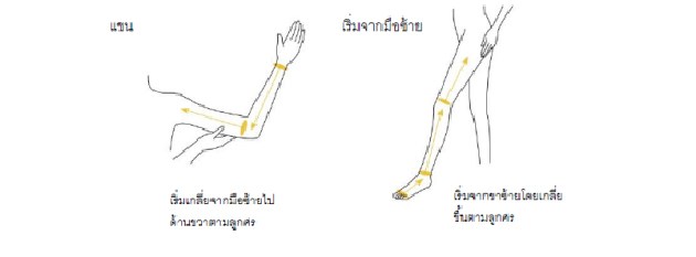 Three Balancing Body UV Protector SPF50 PA++++ 80mL ป้องกันแสงแดดอย่างเหนือชั้นด้วยสารสกัดจากธรรมชาติ มาพร้อมกับคุณสมบัติ Waterproof โดนน้ำแค่ไหนก็ไม่หลุด และยังช่วยบำรุงผิวทุกครั้งที่ใช้ให้ชุมชื้นไม่แห้งกร้าน พร้อมกลิ่นอโรม่าผ่อนคลาย