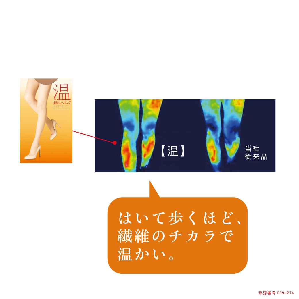 (Size M-L#323) Atsugi Fever Stockings ถุงน่องยิ่งเดินยิ่งอุ่น เทคโนโลยี Stretch Energy, Laser Heat, Hear Last เส้นใยถุงน่องกักเก็บความอุ่นของร่างกายหลักการคล้ายฮีทเทค ทำให้รู้สึกอบอุ่น